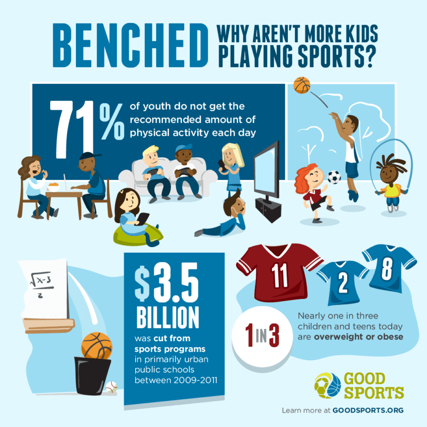 Playing Sports Is Good For Your Child