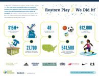 Restore Play Infographic