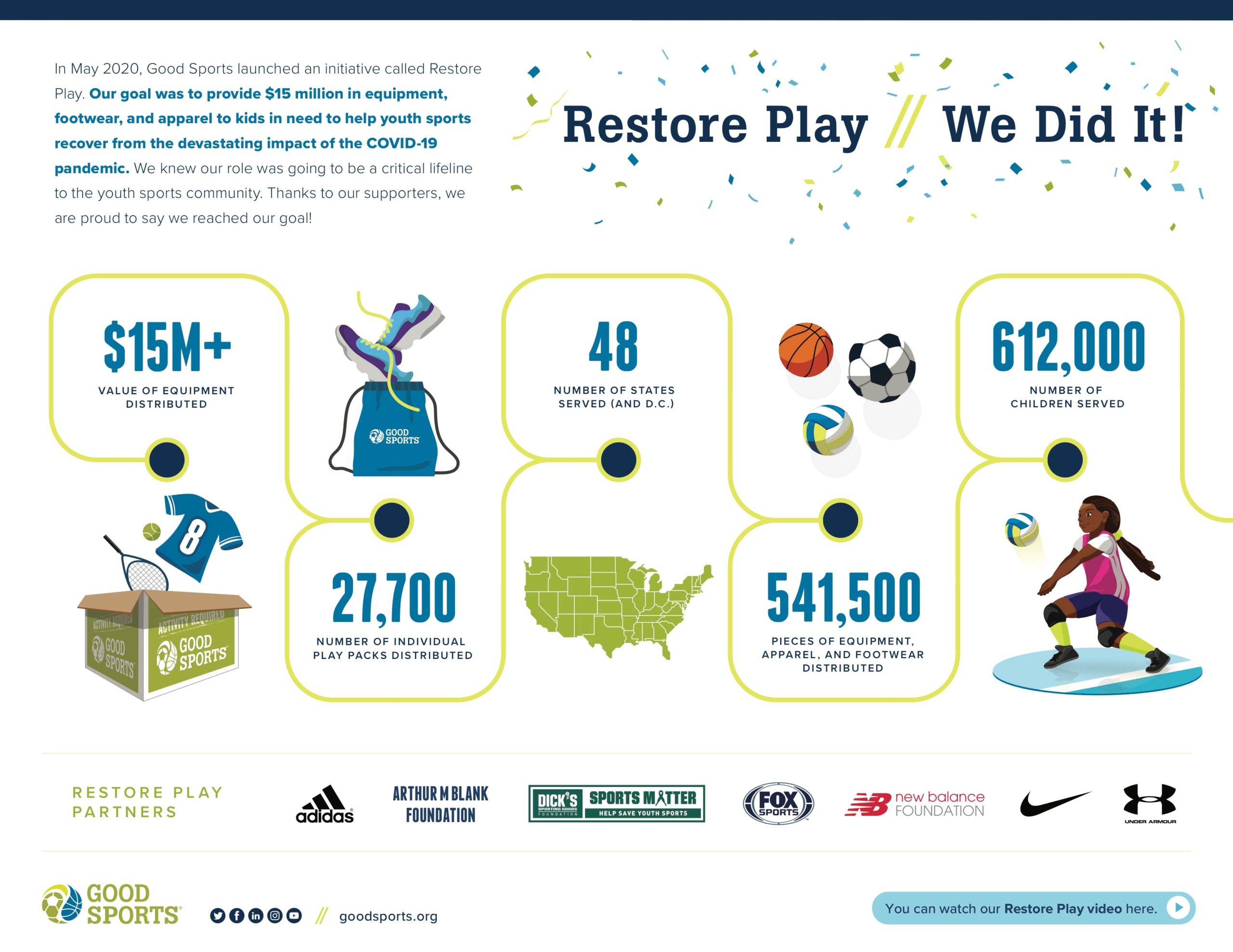 Restore Play Infographic