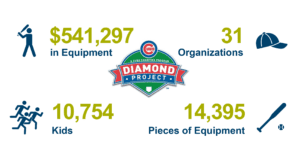 Cubs Charities Stats